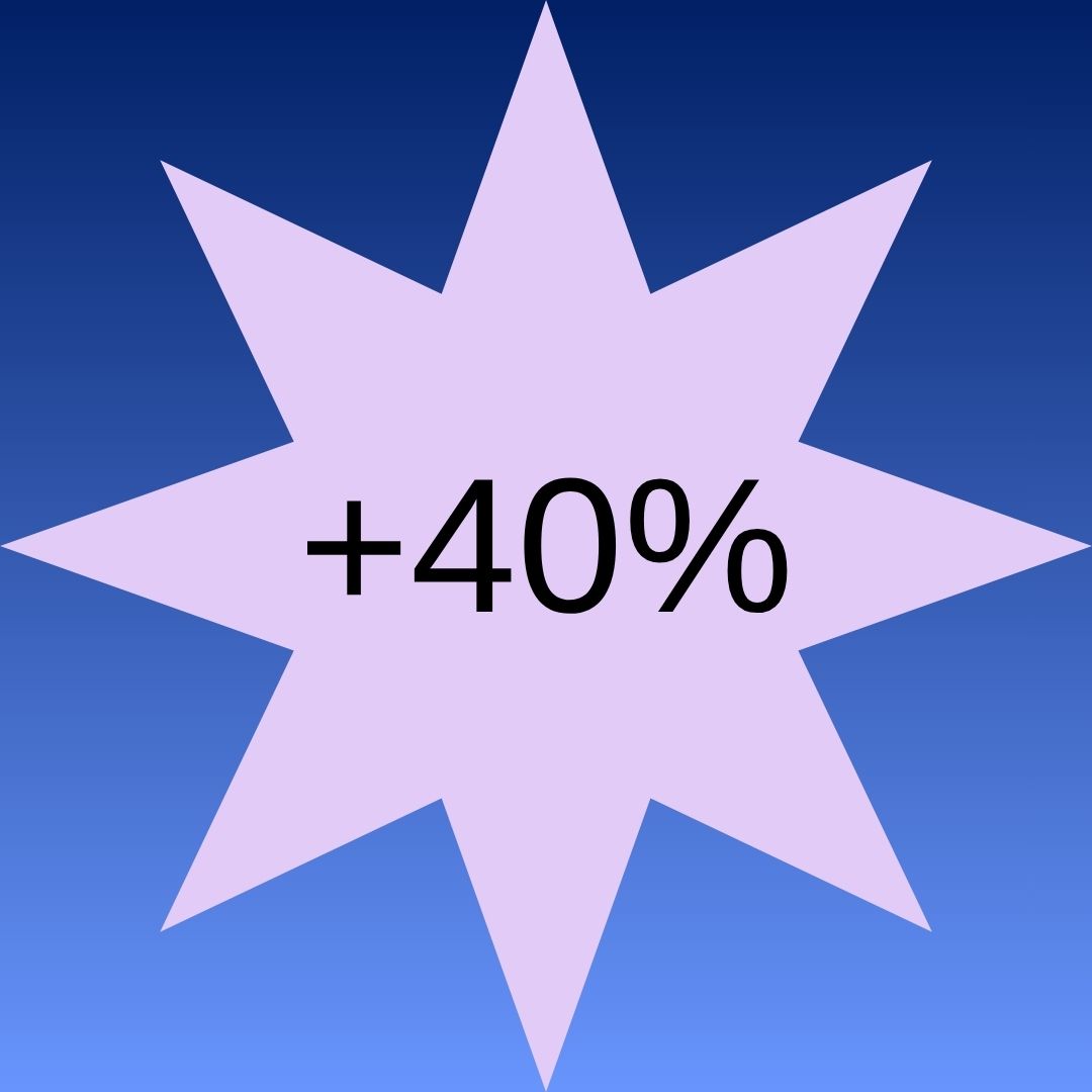 +40%