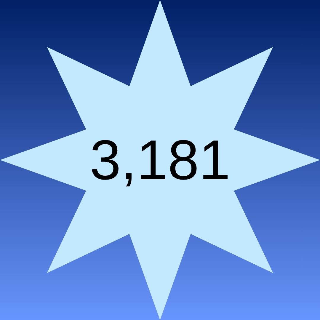 3,181