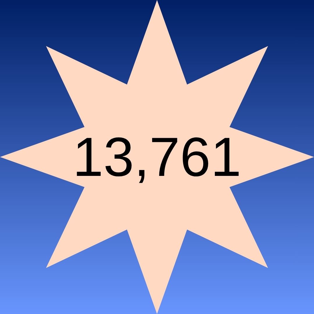 13,761