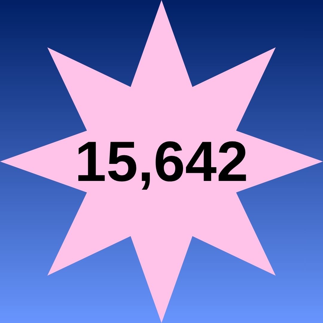 15,642