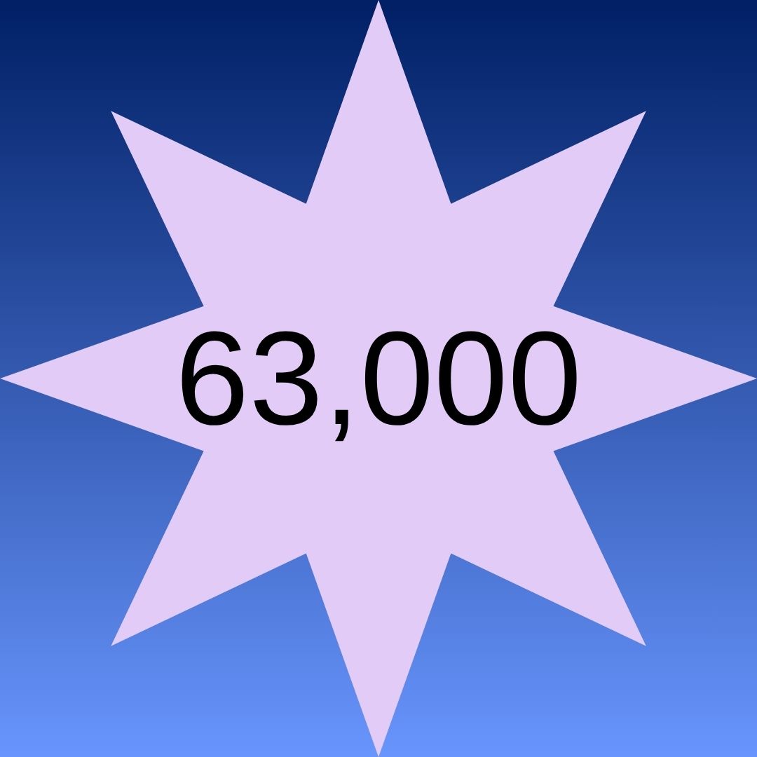 63,000